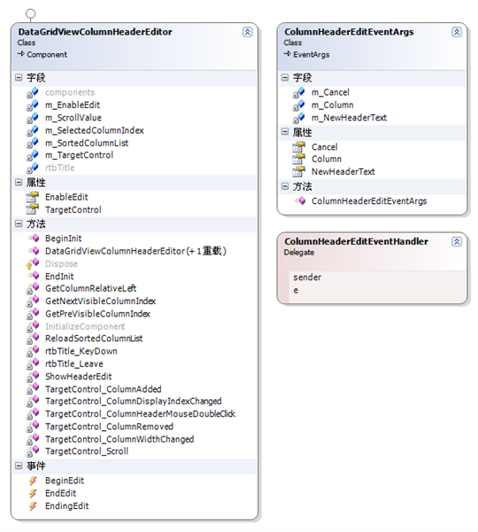 DataGridViewColumnHeaderEditor類圖 DataGridViewColumnHeaderEditor類圖